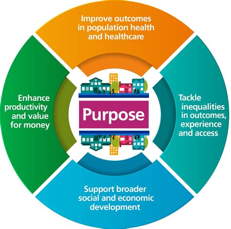 Bsw Integrated Care Partnership What Is It Bsw Together