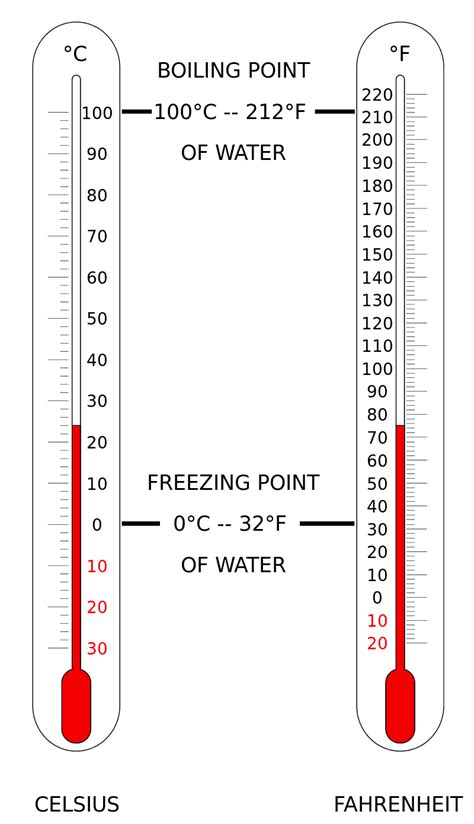 Fitfab: Fahrenheit Celsius Conversion Table Baking