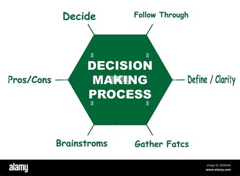 Block Diagram Of Decision Making Process Risk Assessment Dec