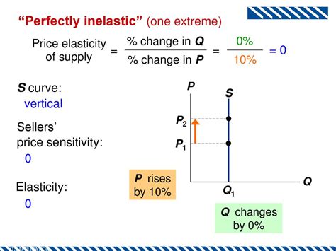 Introduction To Economics Ppt Download