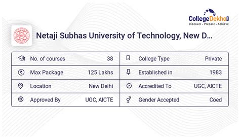 M Tech In Process Control At Netaji Subhas University Of Technology