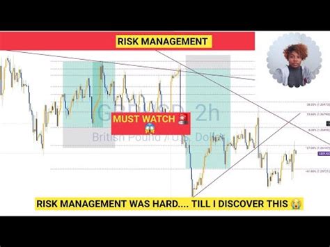 How To Manage Risk In Trading Must Watch Easy Risk Management Guide To