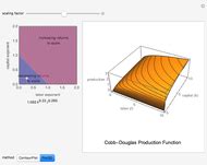 Cobb Douglas Production Functions Wolfram Demonstrations Project