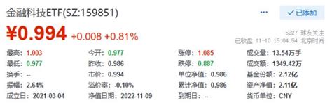 元宇宙分支概念web30午后发力，赢时胜涨超9，金融科技etf（159851）逆市飘红 基金 金融界