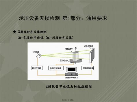 Nbt47013 2015年承压设备无损检测2016年word文档在线阅读与下载免费文档