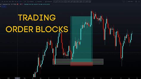 How To Trade And Use Order Blocks Institutional Trading Smart Money