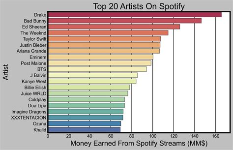 Most Popular Artists 2025 - Riva Verine