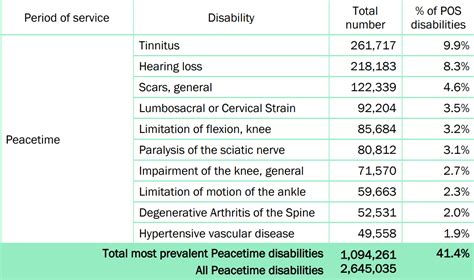 Va Disability Rating Table Ptsd | Brokeasshome.com