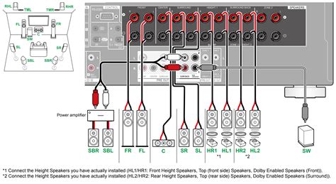 VSX-LX505 - 7.1 Connection Diagrams – Pioneer Support