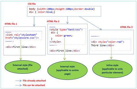 Css Styles