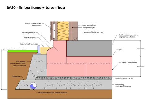 Insulating Foundations Uk