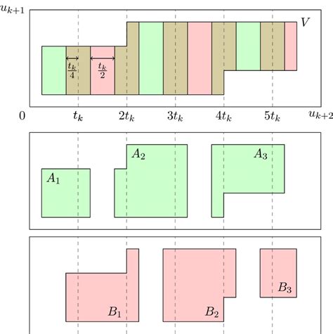 An Example Of A⋃iaidocumentclass 12pt Minimal Usepackage Amsmath