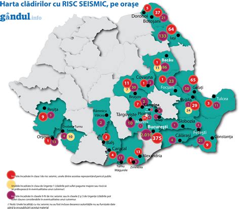 INFP Târgoviște în zona de risc crescut în cazul unui cutremur de