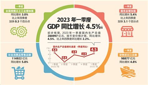 深度关注丨4 5 ：企稳回升 开局良好 新华网客户端