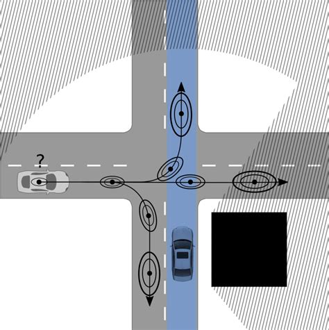 KIT MRT Research Decision Making And Motion Planning