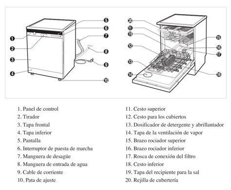 Partes de un lavavajillas Blog de electrodomésticos