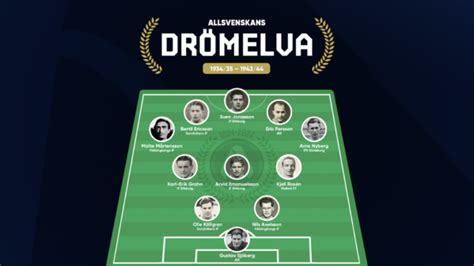 Allsvenskan 100 År - Allsvenskan