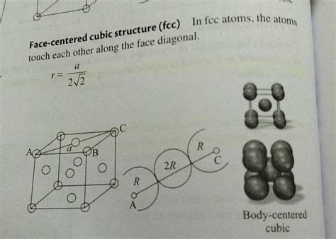 Face Centered Cubic Structure Fcc In Fcc Atoms The Atoms Touch Each Ot