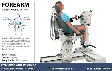 Isokinetisches Training Mit Biodex System Von Proxomed