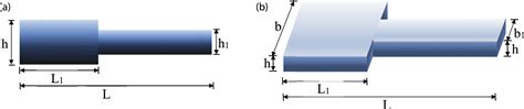 Free Vibration Analysis Of Stepped FGM Nanobeams Using Nonlocal Dynamic