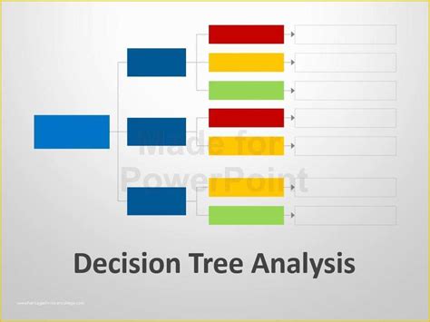 decision tree template  decision tree analysis template