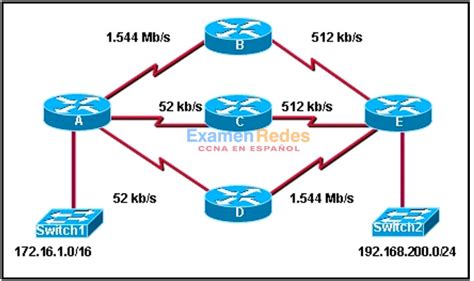 Consulte la presentación Todas las interfaces se han configurado con