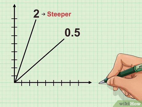 Ways To Understand Slope In Algebra Wikihow