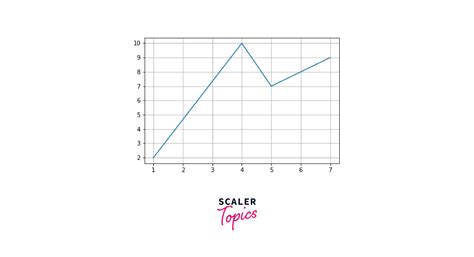 Introduction Save A Plot In Matplotlib Scaler Topics 43836 Hot Sex