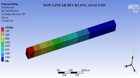 3D Rectangular Column Non Linear Buckling Analysis Static