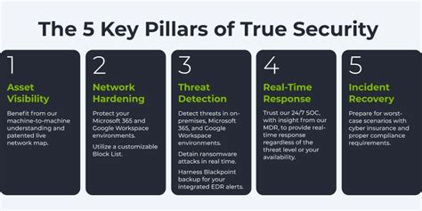 Mapping Your Stack To A Security Framework Blackpoint Cyber