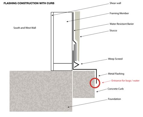 Garage Slab Curb