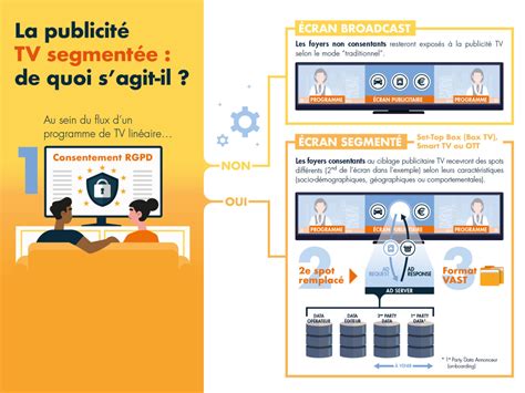 Le Guide Pratique Sur La Publicit Segment E Pour Les Annonceurs