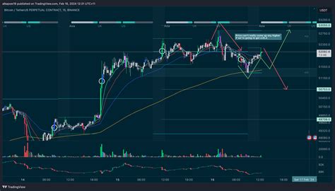 BINANCE BTCUSDT P Chart Image By Alkapow19 TradingView