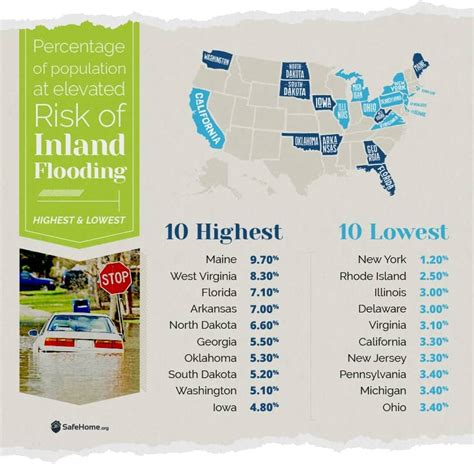 Best & Worst States for Climate Change | SafeHome.org