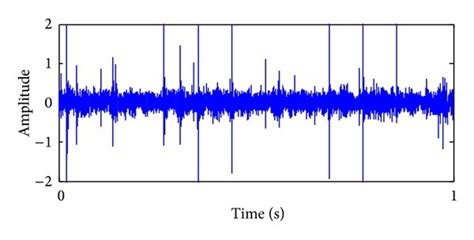 The Vibration Signal In Inner Race Defect State A Original Vibration Download Scientific