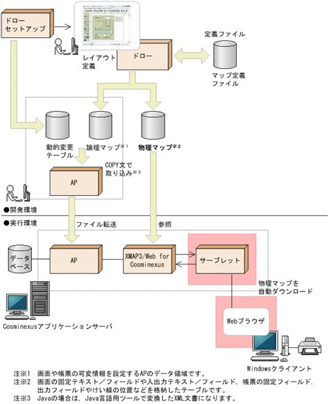 xmap xmap
