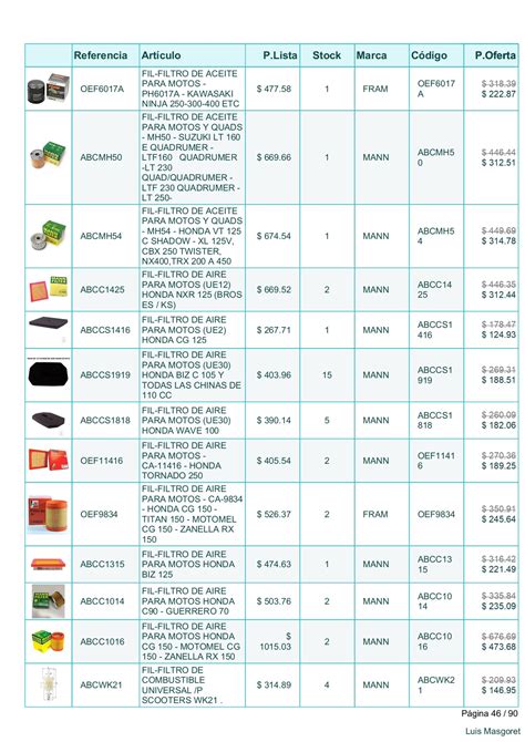 Liquidación de Inventario por Cierre Luis Masgoret Página 46 Flip