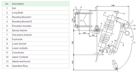 fuse cutout working principle structure