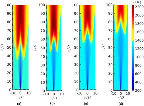 Contours Of Favre Mean Temperature For C Min 025 At Different Coflow