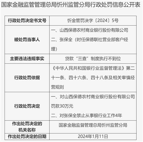 山西保德农村商业银行股份有限公司因贷款三查制度执行不到位被罚30万元 凤凰网