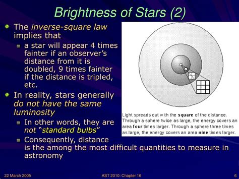 Science fans are fascinated by the brightness of hono star