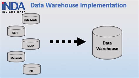 Data Warehouse Process Types Of Data Warehouse Architecture Hot Sex