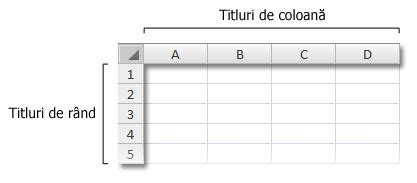 Imprimarea titlurilor de rânduri și coloane Asistență Microsoft