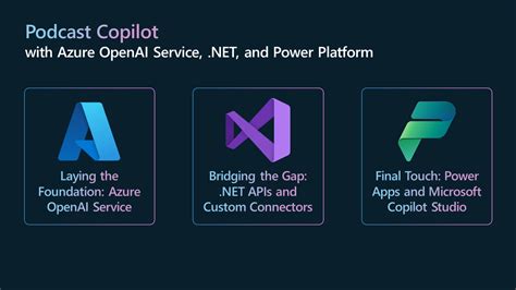 Announcing the Podcast Copilot with Azure OpenAI Service, .NET, and ...