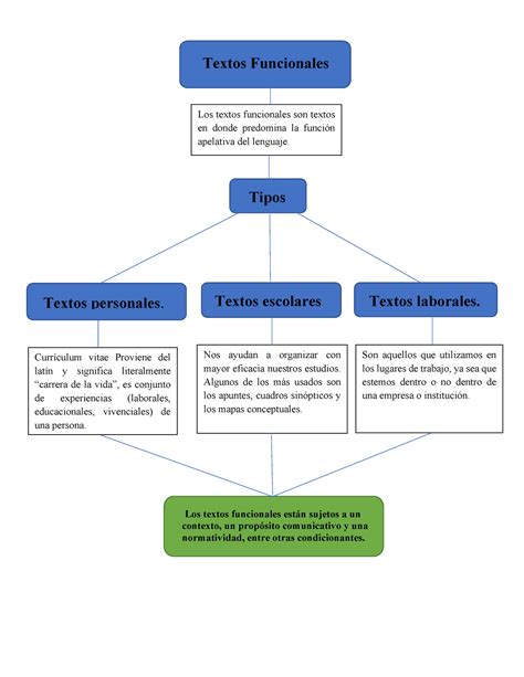 Ejemplo De Mapa Conceptual De Los Textos Funcioales SexiezPicz Web Porn