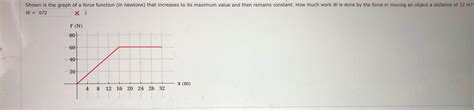 Solved Shown Is The Graph Of A Force Function In Newtons Chegg