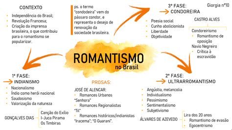 Romantismo No Brasil Mapa Mental Retoedu