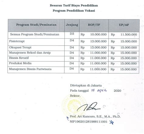 Uifess Welmab UTBK On Twitter Biaya Pendidikan Mahasiswa Non S1