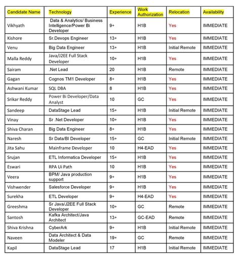 Updated Hotlist Usa Staffing Jobs