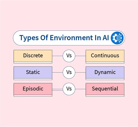 types  environment  ai